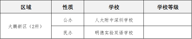 预计新增1.33万学位！2022深圳中考公办普高率有望近60%！